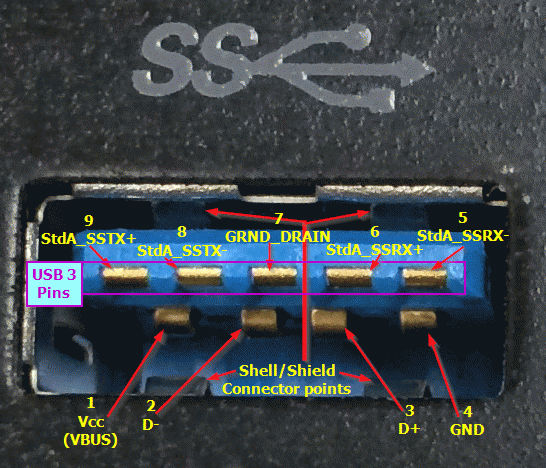 USB 3.0 Pins